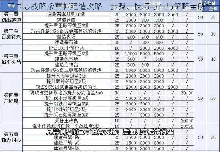 三国志战略版营帐建造攻略：步骤、技巧与布局策略全解析