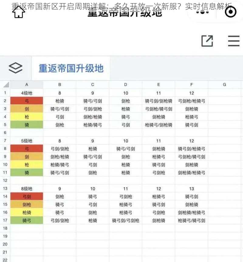 重返帝国新区开启周期详解：多久开放一次新服？实时信息解析