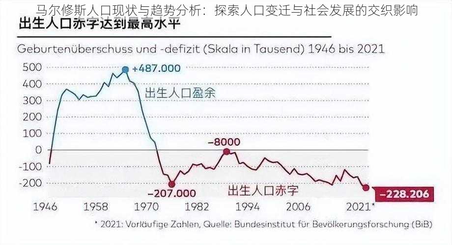 马尔修斯人口现状与趋势分析：探索人口变迁与社会发展的交织影响