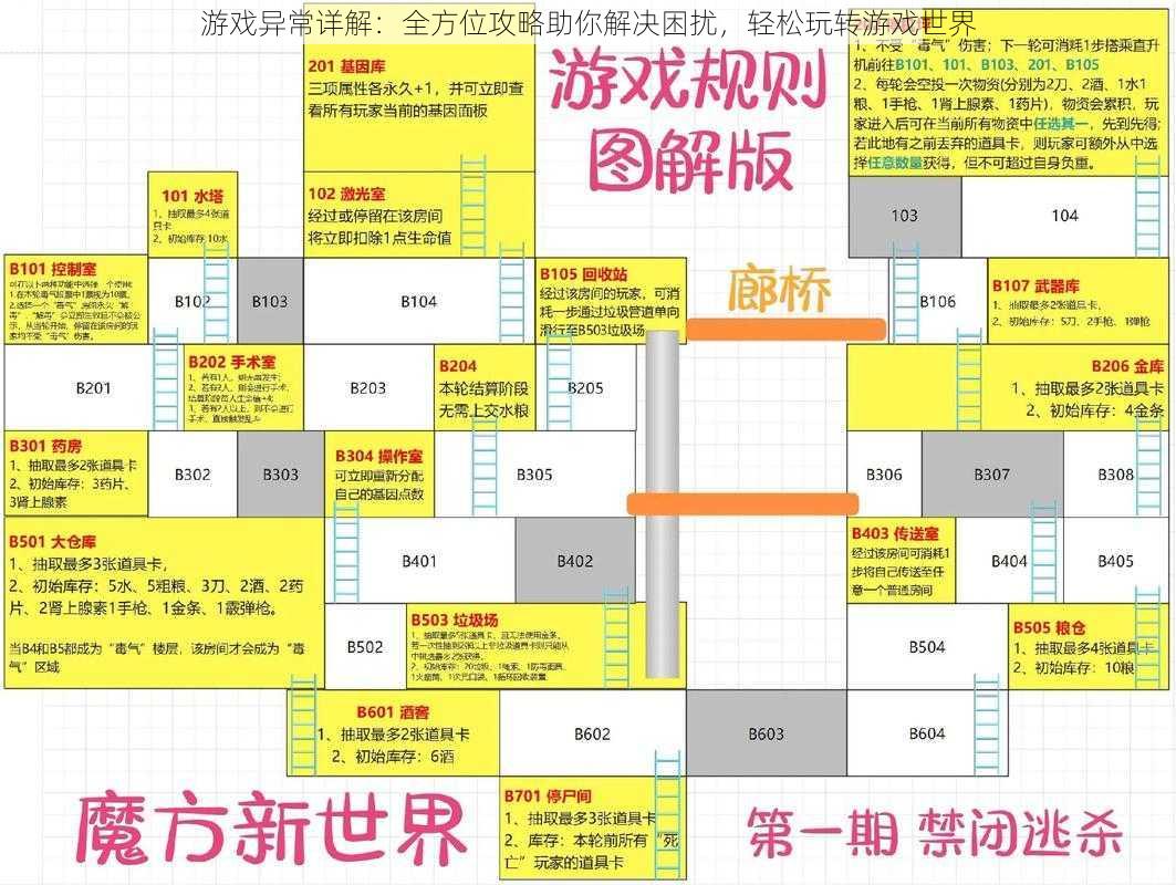 游戏异常详解：全方位攻略助你解决困扰，轻松玩转游戏世界