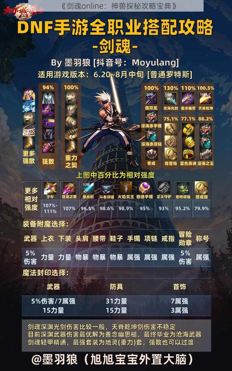 《剑魂online：神兽探秘攻略宝典》