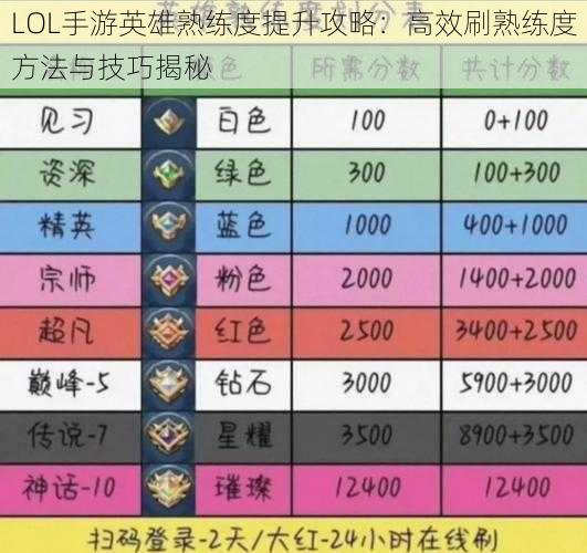 LOL手游英雄熟练度提升攻略：高效刷熟练度方法与技巧揭秘