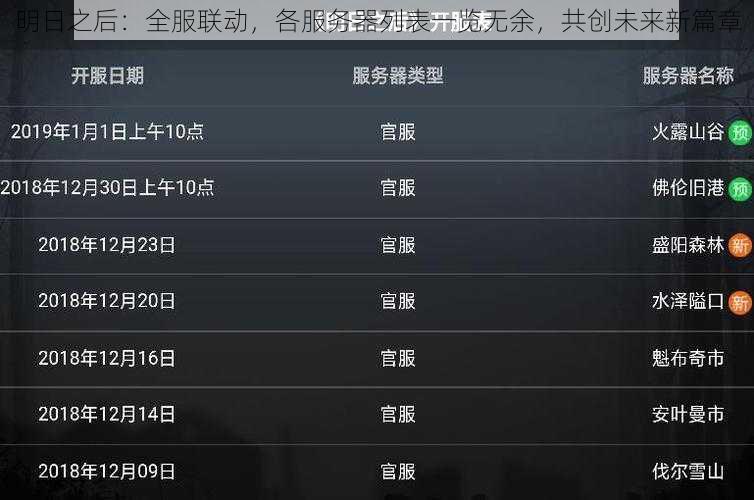 明日之后：全服联动，各服务器列表一览无余，共创未来新篇章
