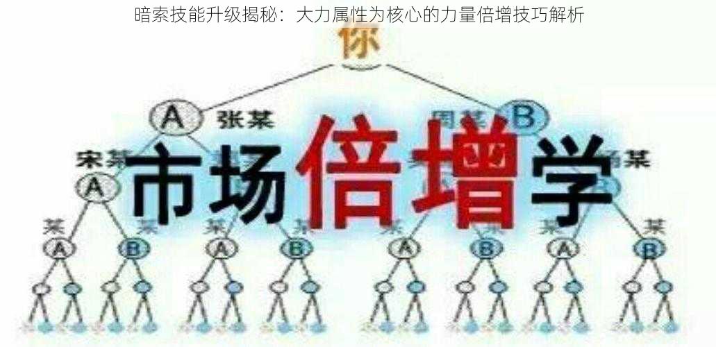 暗索技能升级揭秘：大力属性为核心的力量倍增技巧解析