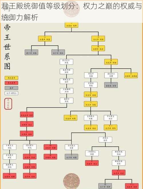 君王殿统御值等级划分：权力之巅的权威与统御力解析