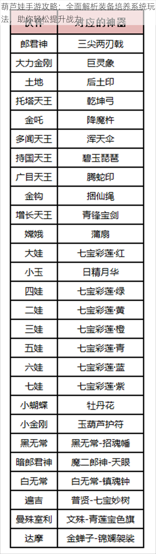 葫芦娃手游攻略：全面解析装备培养系统玩法，助你轻松提升战力