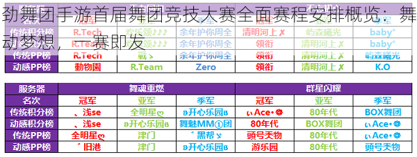 劲舞团手游首届舞团竞技大赛全面赛程安排概览：舞动梦想，一赛即发