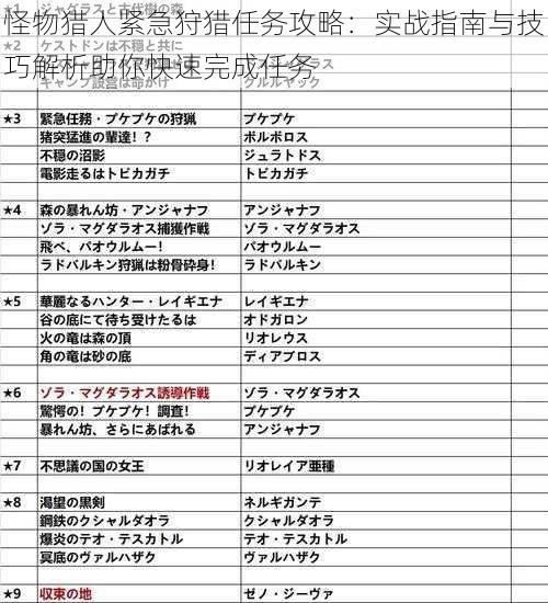 怪物猎人紧急狩猎任务攻略：实战指南与技巧解析助你快速完成任务