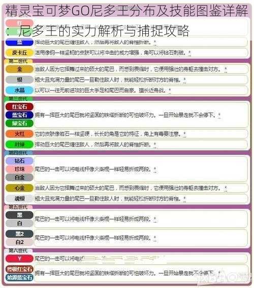 精灵宝可梦GO尼多王分布及技能图鉴详解：尼多王的实力解析与捕捉攻略