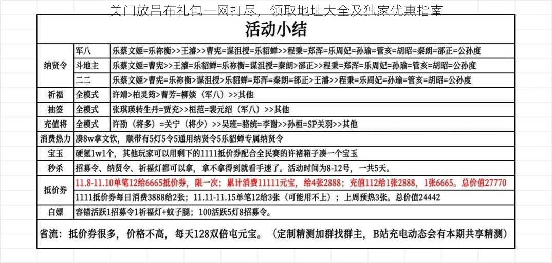 关门放吕布礼包一网打尽，领取地址大全及独家优惠指南