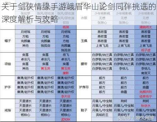 关于剑侠情缘手游峨眉华山论剑同伴挑选的深度解析与攻略