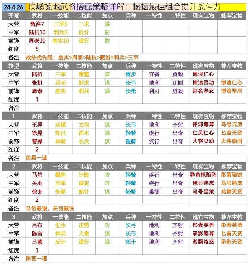 攻城掠地武将搭配策略详解：挖掘最佳组合提升战斗力