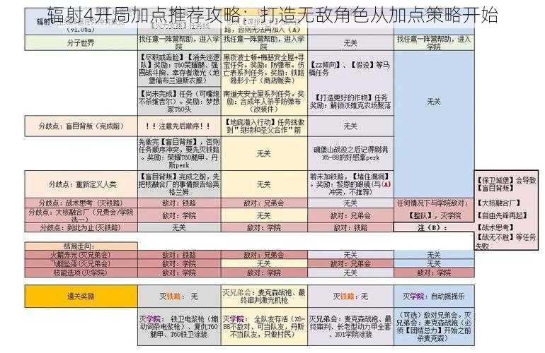 辐射4开局加点推荐攻略：打造无敌角色从加点策略开始