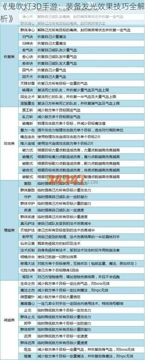 《鬼吹灯3D手游：装备发光效果技巧全解析》