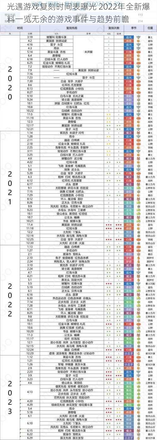 光遇游戏复刻时间表曝光 2022年全新爆料一览无余的游戏事件与趋势前瞻