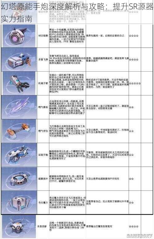 幻塔原能手炮深度解析与攻略：提升SR源器实力指南