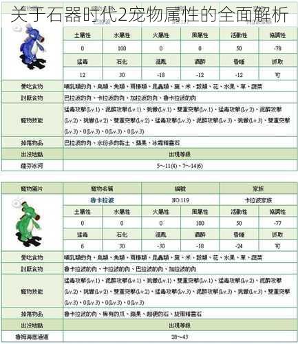 关于石器时代2宠物属性的全面解析