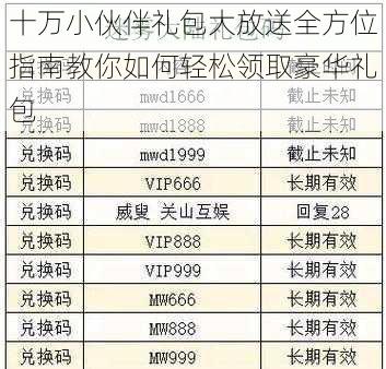 十万小伙伴礼包大放送全方位指南教你如何轻松领取豪华礼包