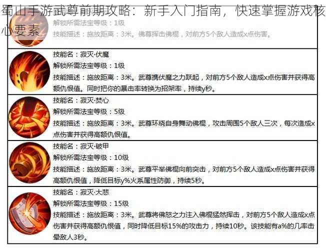 蜀山手游武尊前期攻略：新手入门指南，快速掌握游戏核心要素