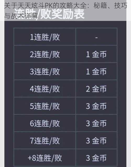 关于天天炫斗PK的攻略大全：秘籍、技巧与战术详解