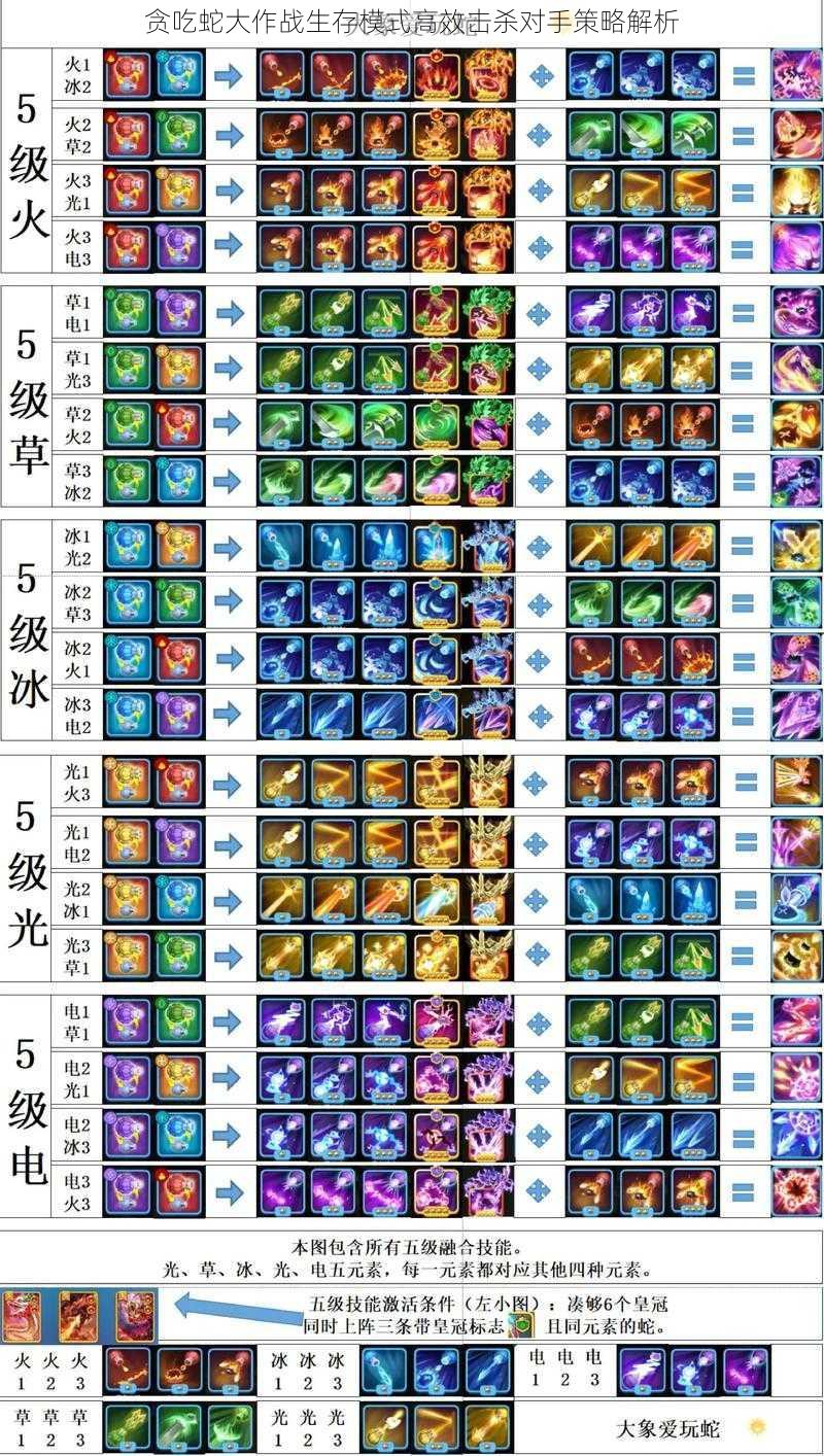 贪吃蛇大作战生存模式高效击杀对手策略解析