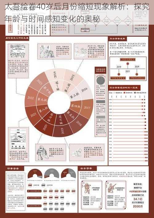 太吾绘卷40岁后月份缩短现象解析：探究年龄与时间感知变化的奥秘