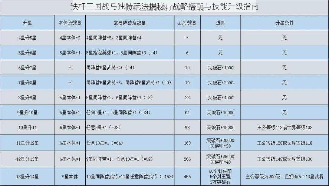 铁杆三国战马独特玩法揭秘：战略搭配与技能升级指南