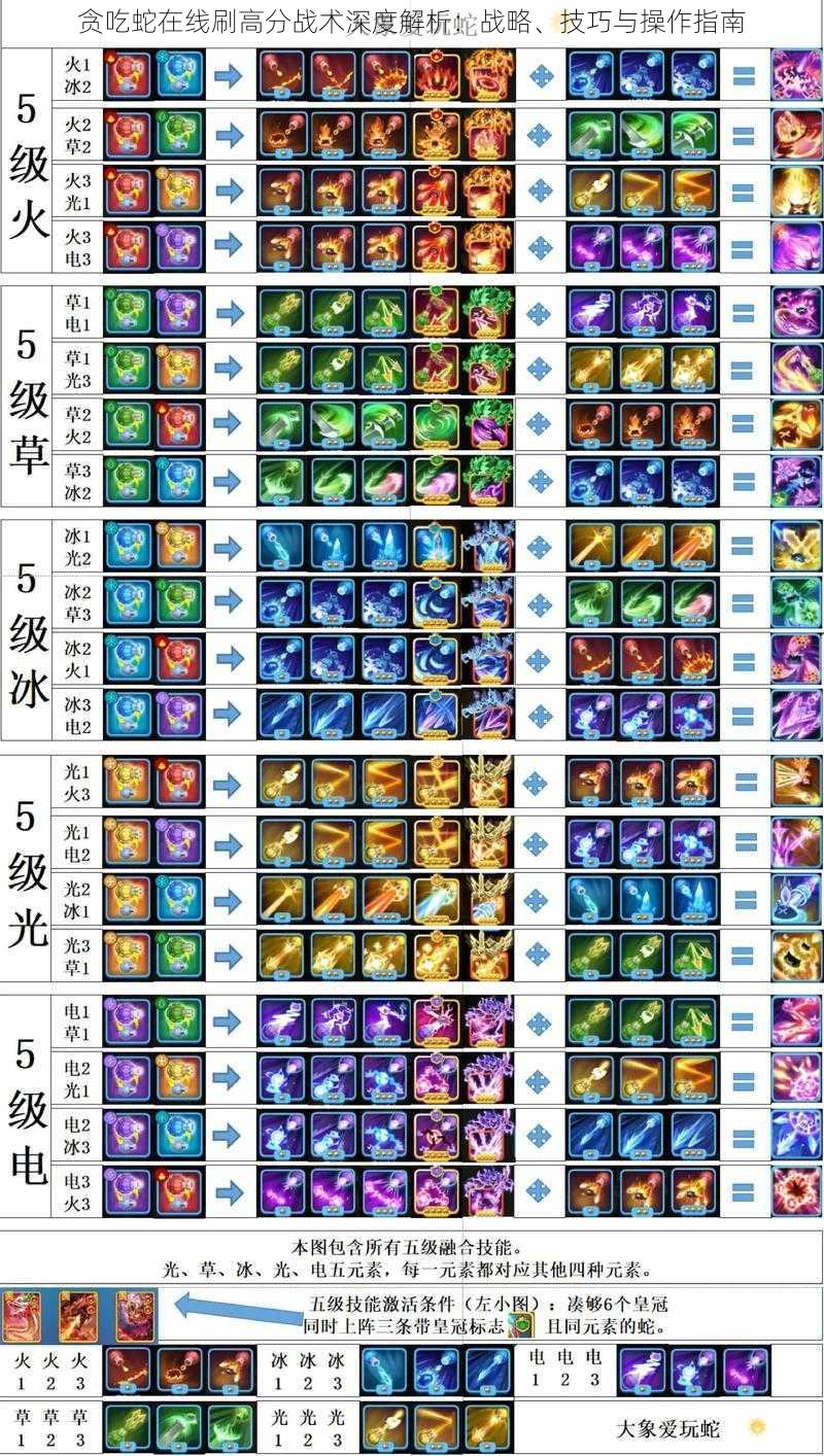 贪吃蛇在线刷高分战术深度解析：战略、技巧与操作指南