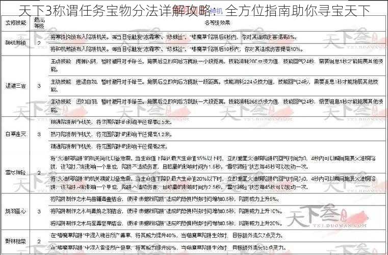 天下3称谓任务宝物分法详解攻略：全方位指南助你寻宝天下