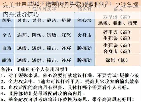 完美世界手游：精灵内丹升级攻略指南——快速掌握内丹进阶技巧