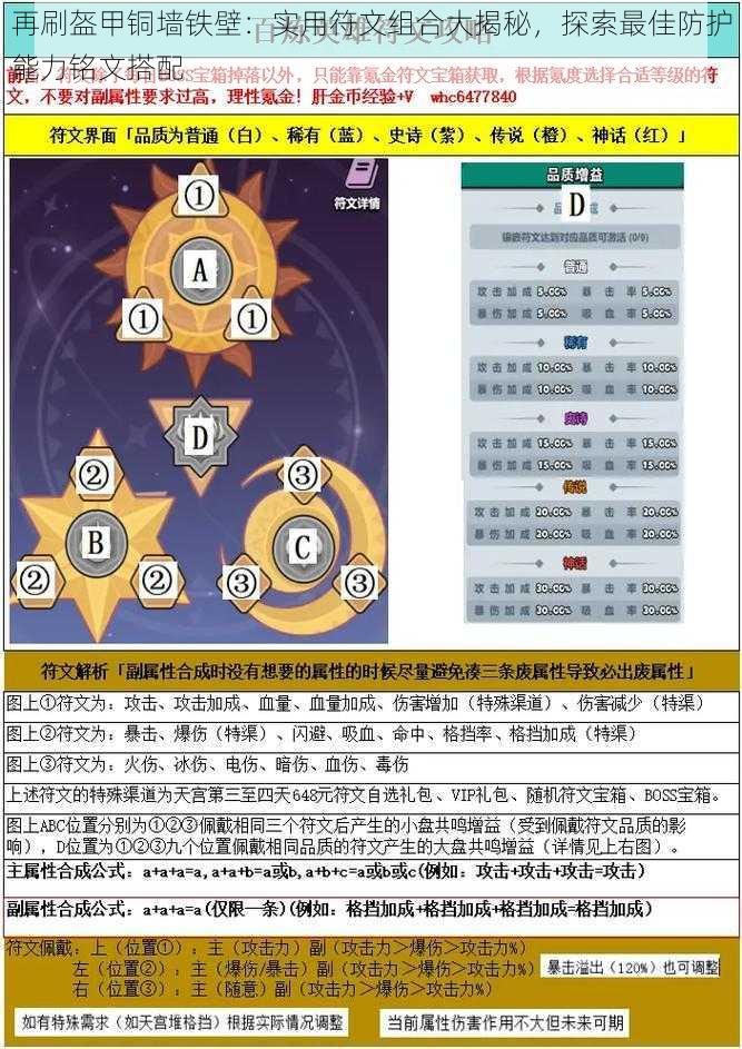 再刷盔甲铜墙铁壁：实用符文组合大揭秘，探索最佳防护能力铭文搭配