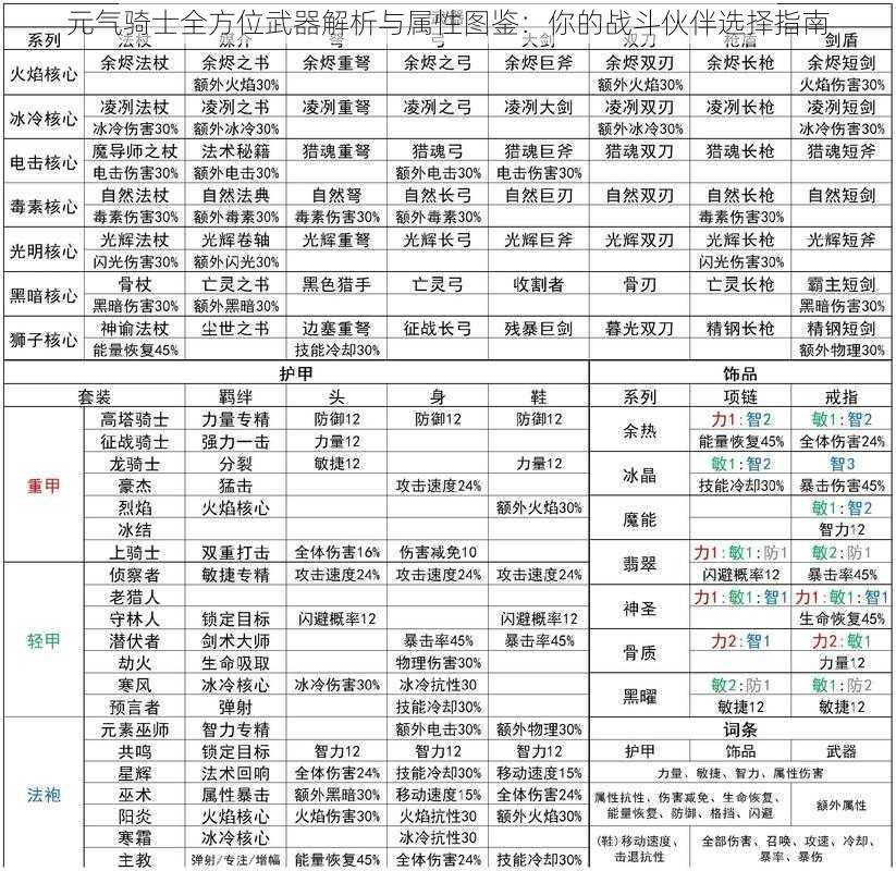 元气骑士全方位武器解析与属性图鉴：你的战斗伙伴选择指南