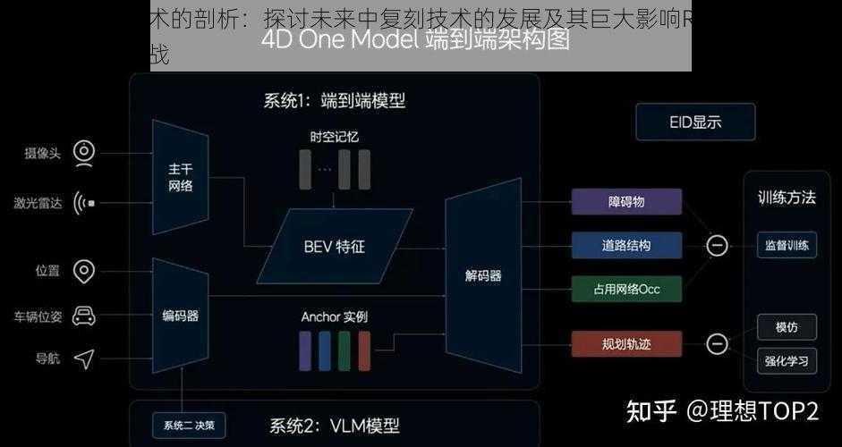 基于事实与技术的剖析：探讨未来中复刻技术的发展及其巨大影响REPLICA技术前沿的机遇与挑战