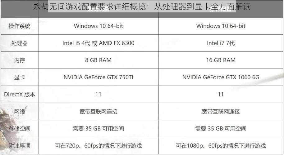 永劫无间游戏配置要求详细概览：从处理器到显卡全方面解读