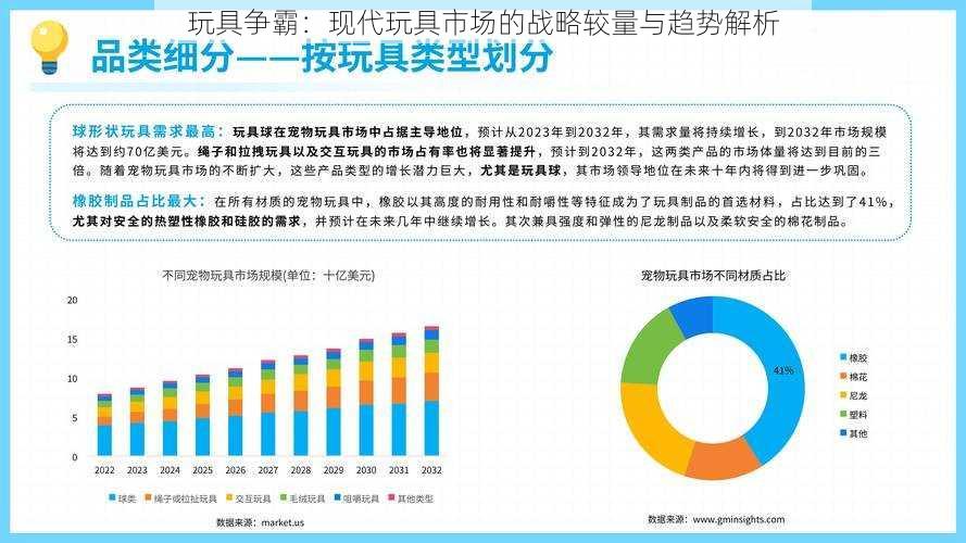 玩具争霸：现代玩具市场的战略较量与趋势解析