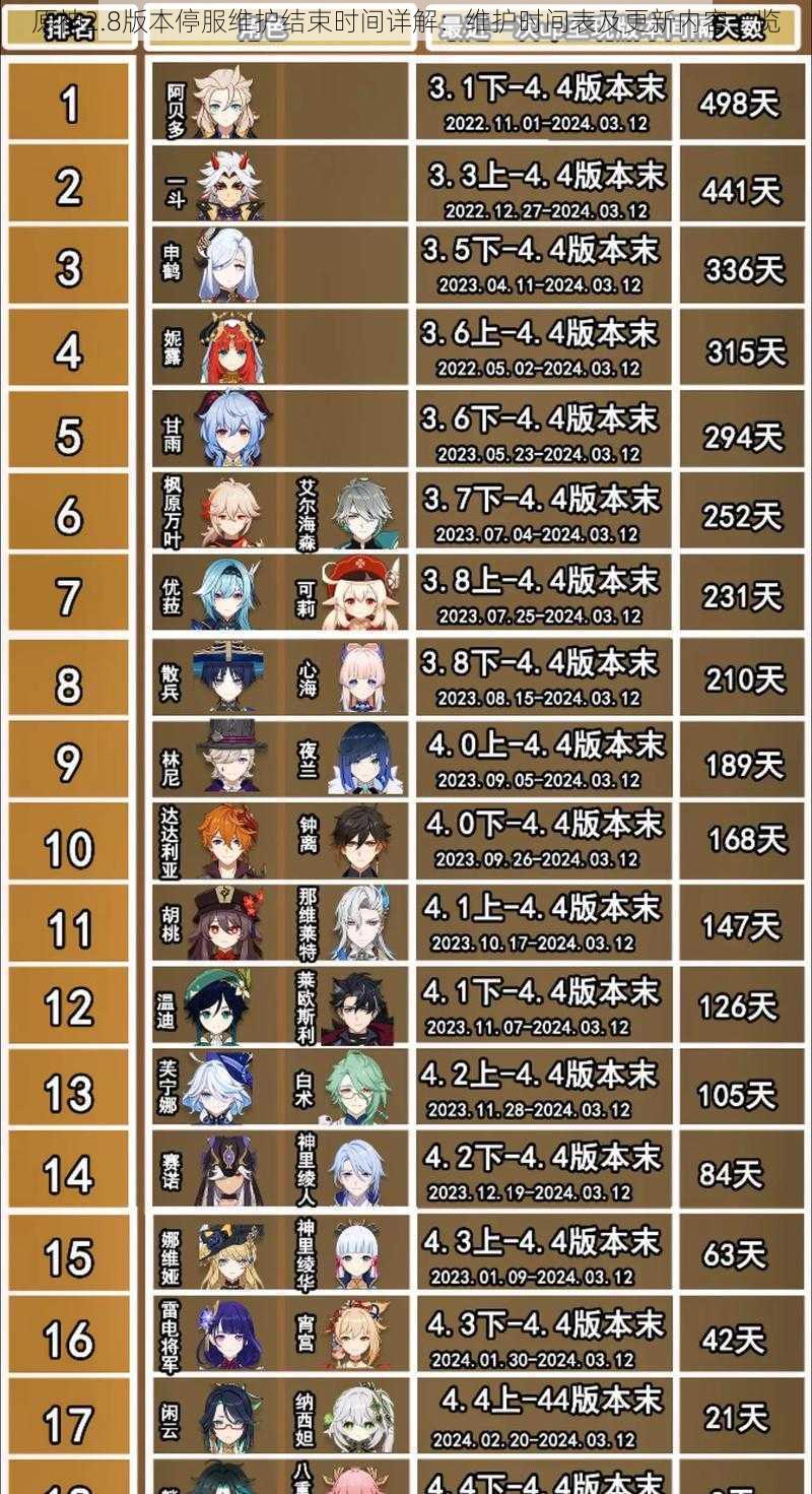 原神2.8版本停服维护结束时间详解:维护时间表及更新内容一览