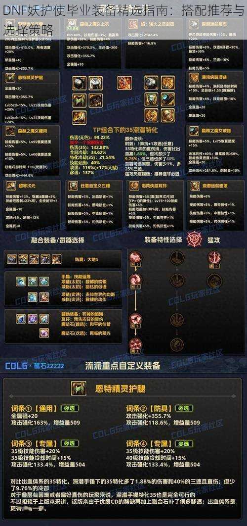 DNF妖护使毕业装备精选指南:搭配推荐与选择策略