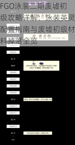 FGO泳装二期废墟初级攻略详解:泳装英灵配置指南与废墟初级材料掉落全览
