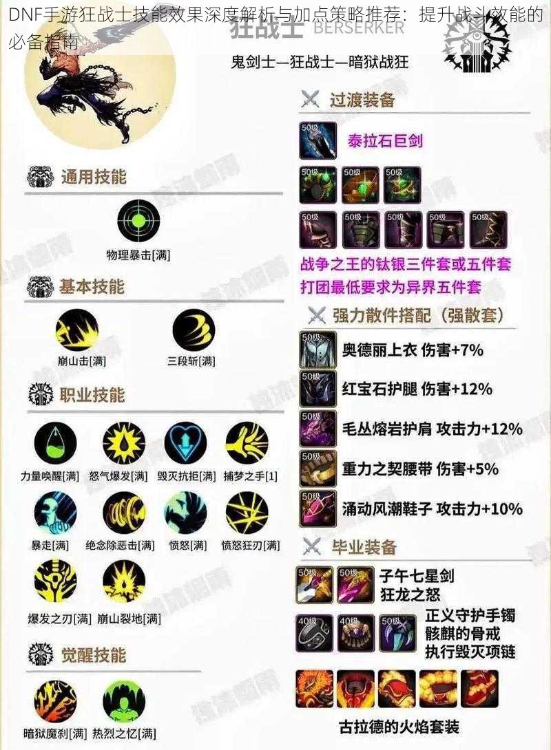 DNF手游狂战士技能效果深度解析与加点策略推荐:提升战斗效能的必备指南