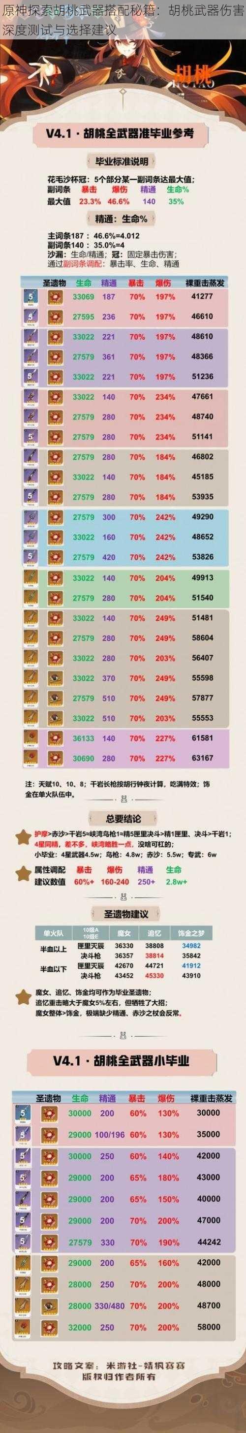原神探索胡桃武器搭配秘籍:胡桃武器伤害深度测试与选择建议