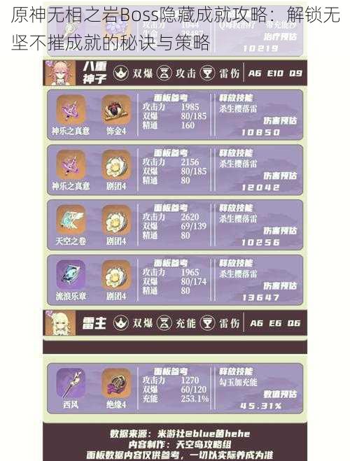 原神无相之岩Boss隐藏成就攻略:解锁无坚不摧成就的秘诀与策略