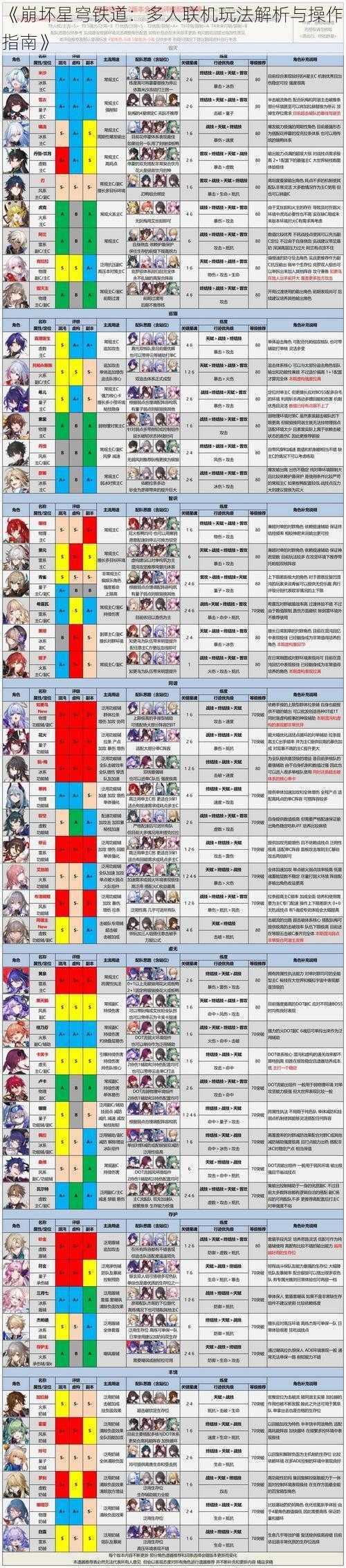 《崩坏星穹铁道:多人联机玩法解析与操作指南》