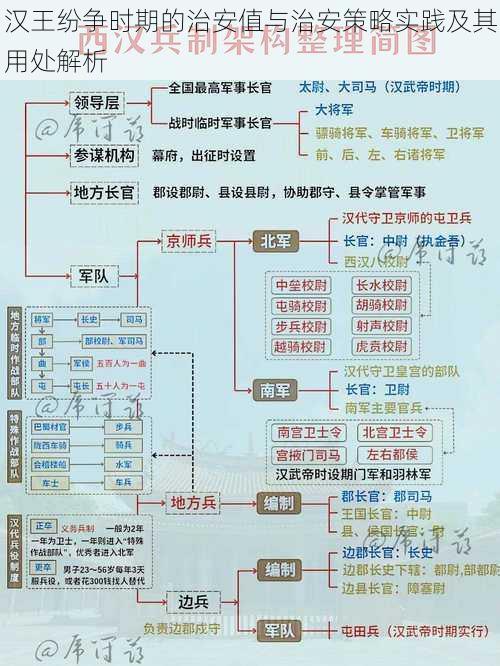 汉王纷争时期的治安值与治安策略实践及其用处解析
