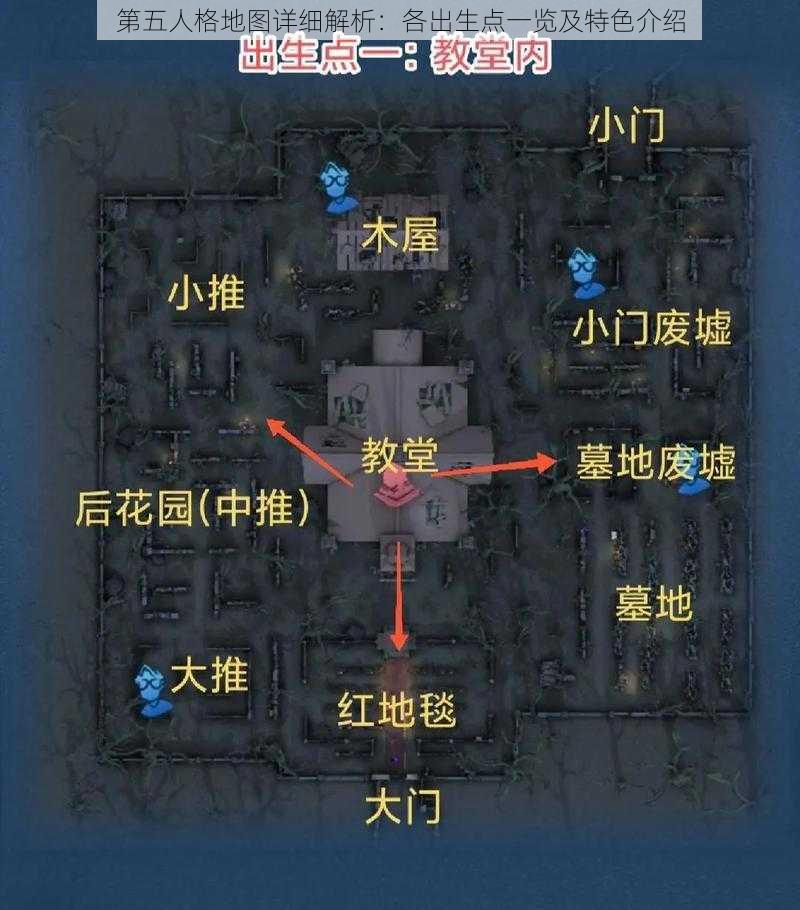 第五人格地图详细解析:各出生点一览及特色介绍