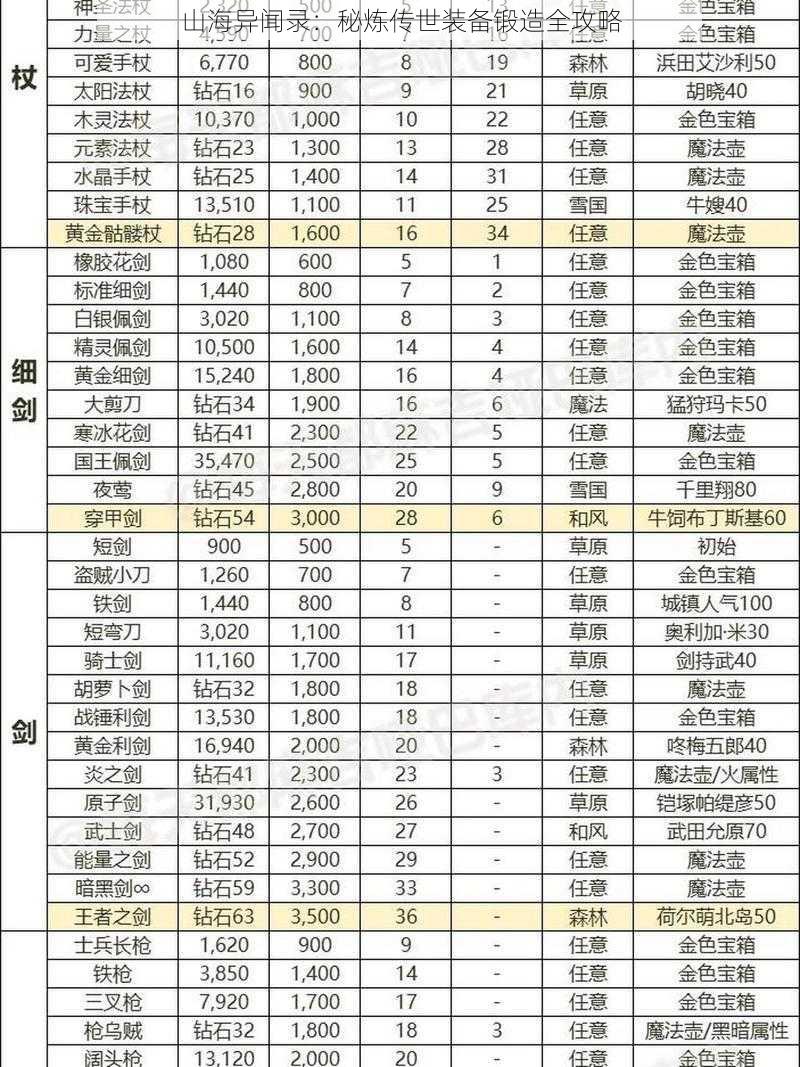 山海异闻录:秘炼传世装备锻造全攻略