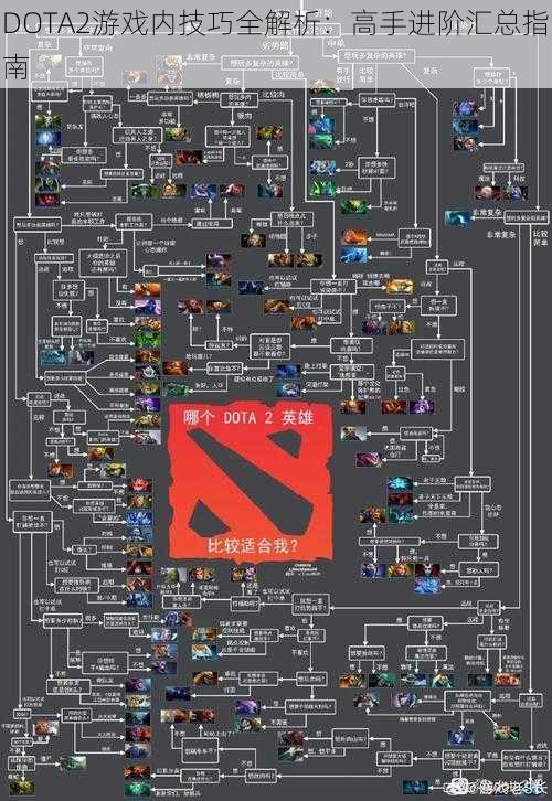 DOTA2游戏内技巧全解析:高手进阶汇总指南