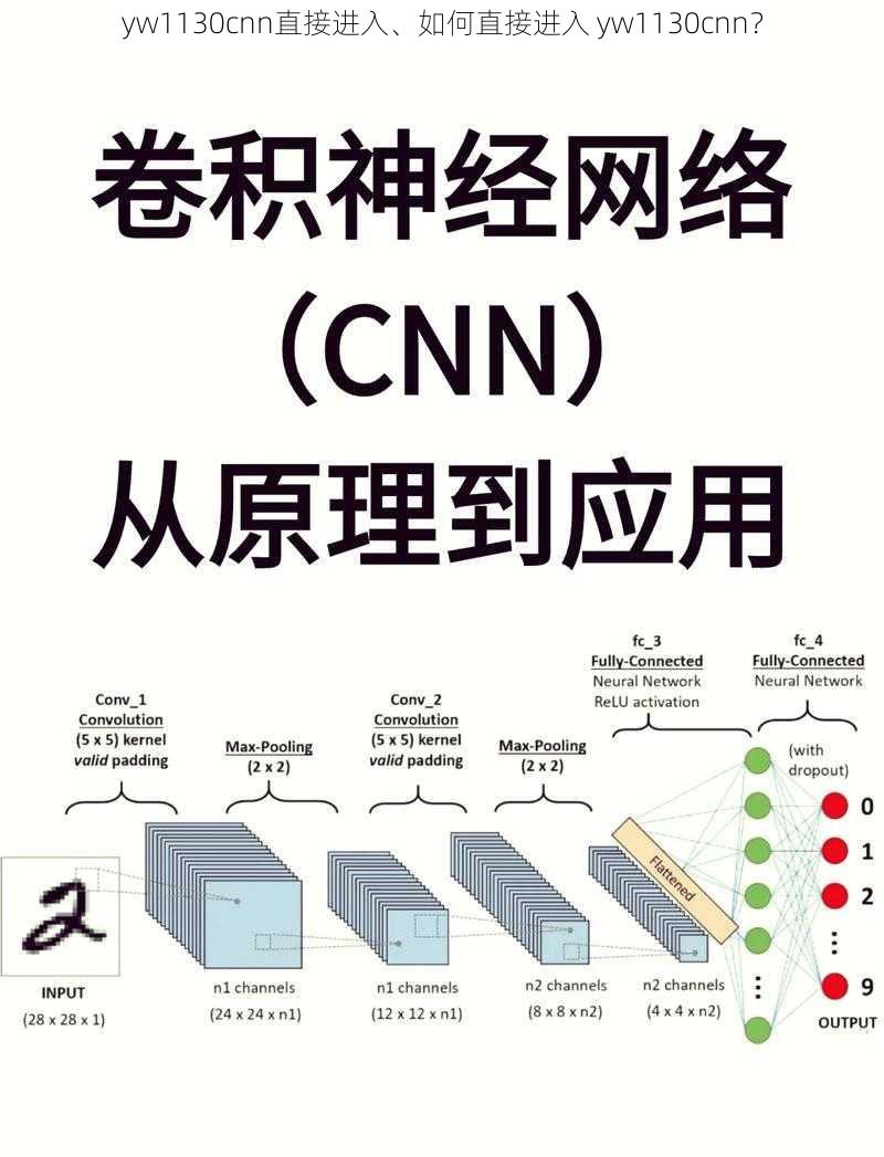yw1130cnn直接进入、如何直接进入 yw1130cnn?