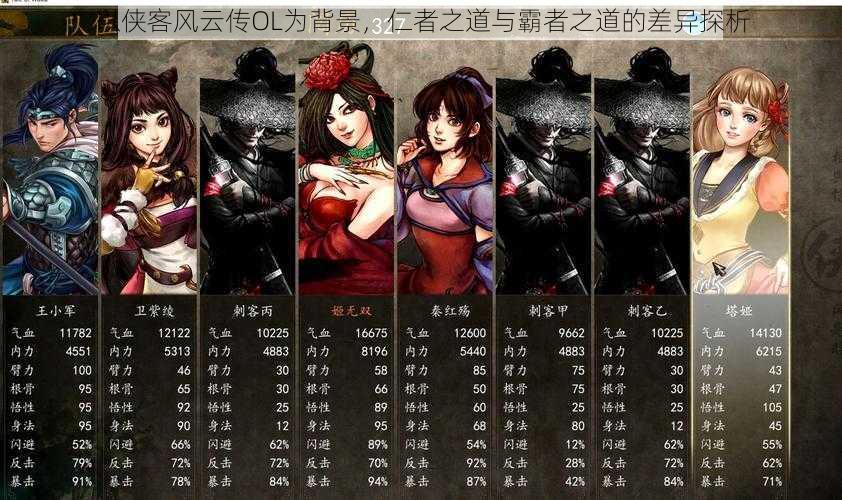 以侠客风云传OL为背景,仁者之道与霸者之道的差异探析