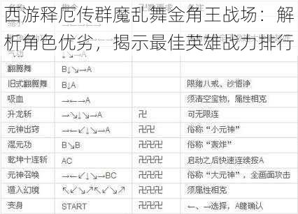 西游释厄传群魔乱舞金角王战场:解析角色优劣,揭示最佳英雄战力排行