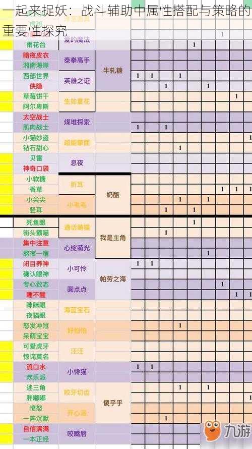 一起来捉妖:战斗辅助中属性搭配与策略的重要性探究